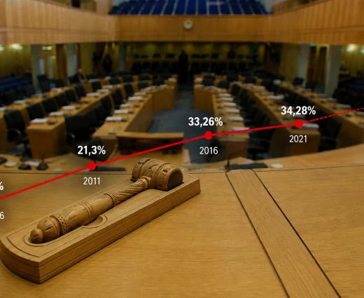 2006–2026: Η καλπάζουσα αποχή και ο κομματικός χάρτης που άλλαξε